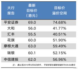 平安好醫(yī)生再獲機構(gòu)看好 目標(biāo)價折射公司價值仍被大幅低估