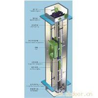 溫州酒店用品與電梯設備總匯指南 價格、圖片及維修服務